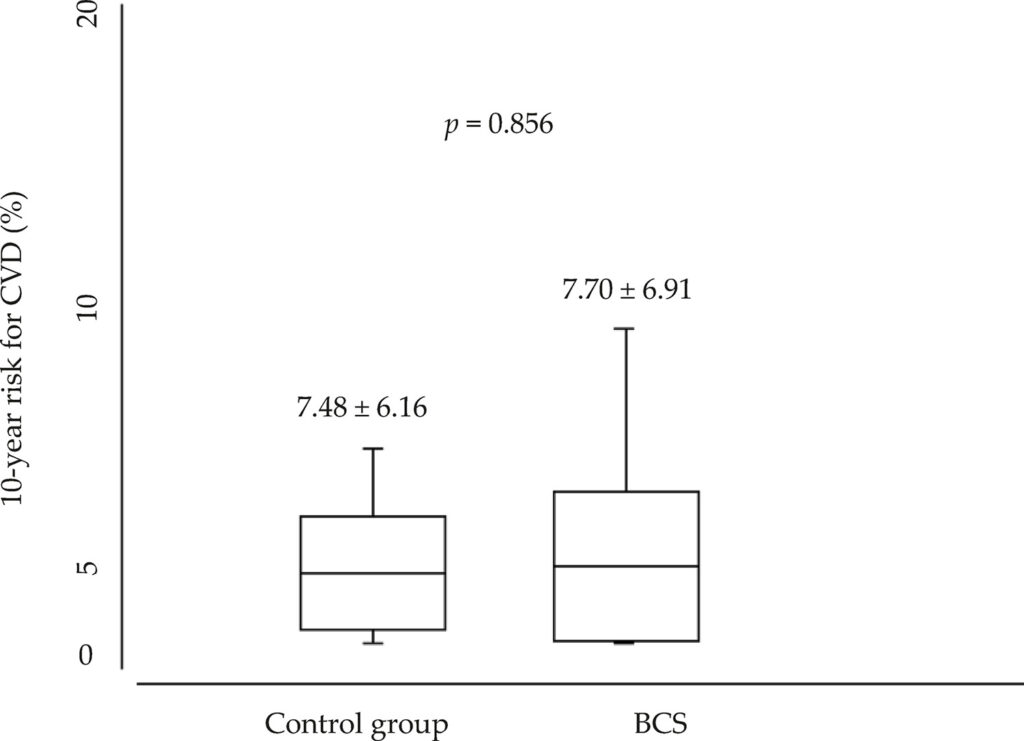 Graph 2