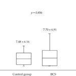 Graph 2