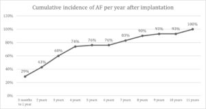 Graph 1