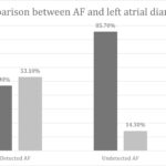 Graph 2