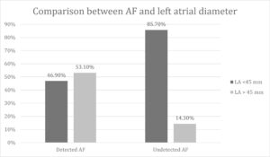 Graph 2
