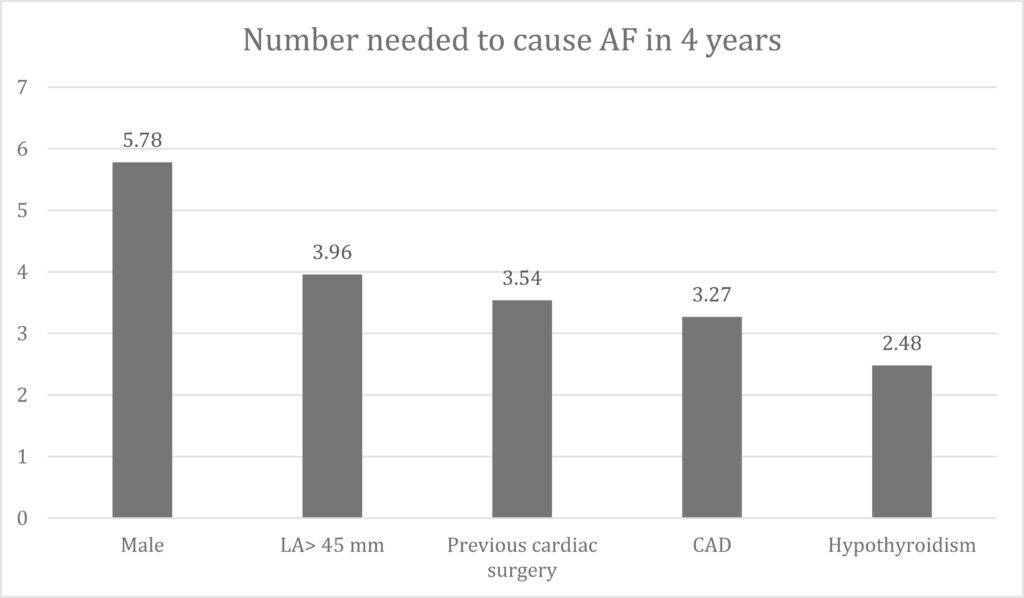 Graph 3