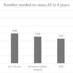 Graph 3