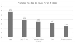 Graph 3