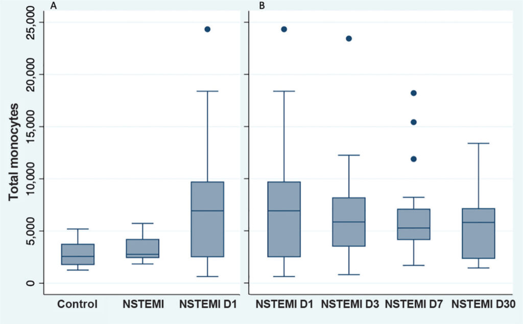 Graph 1
