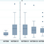 Graph 1