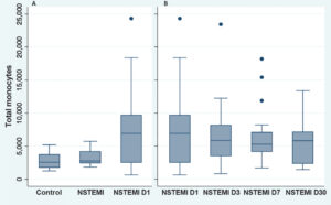 Graph 1