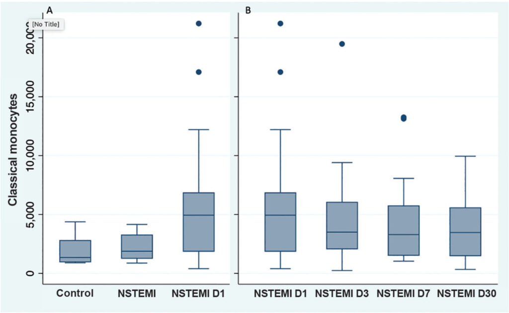 Graph 2