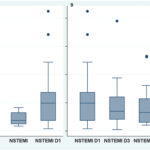 Graph 2