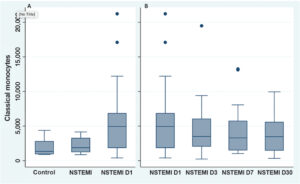 Graph 2