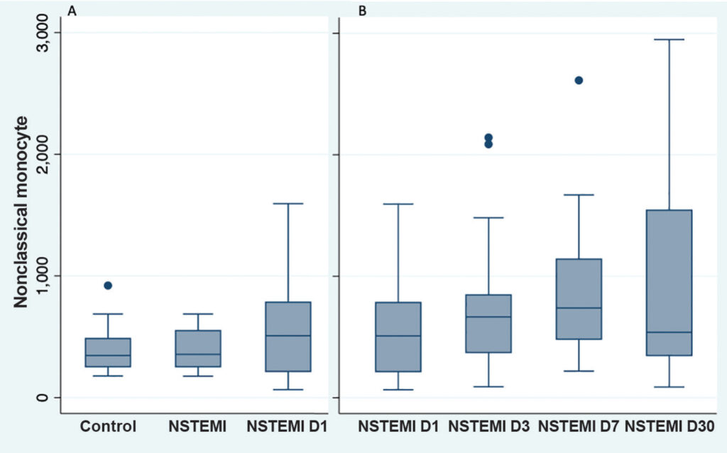 Graph 3
