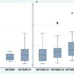 Graph 3