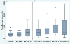 Graph 3