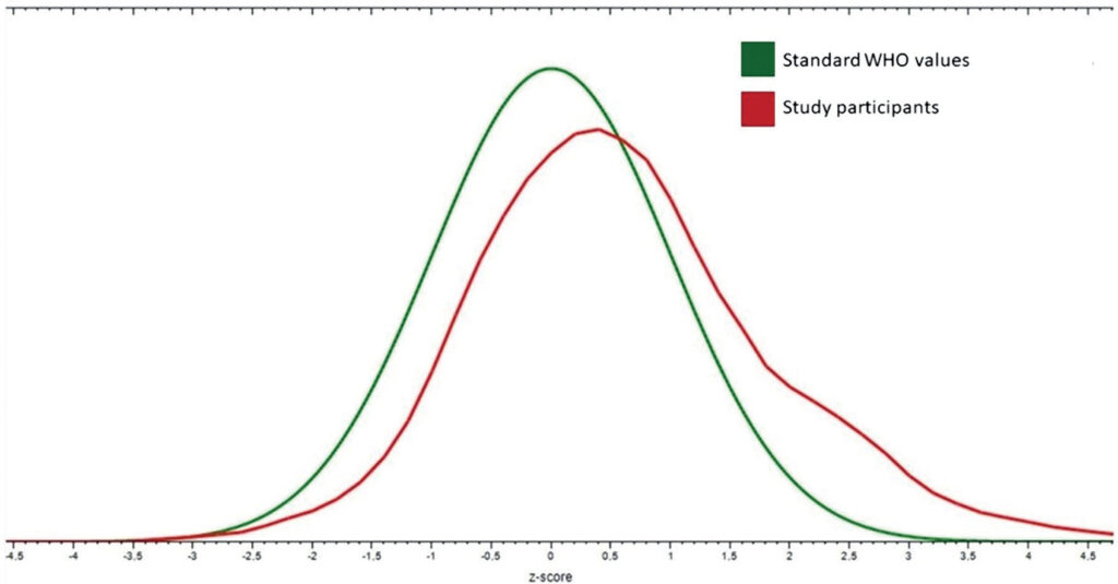 Graph 1