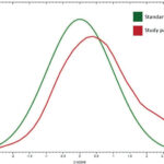 Graph 1