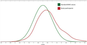 Graph 1