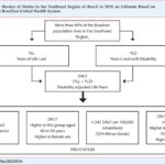 Int J Cardiovasc Sci. 2023;36:e20220116