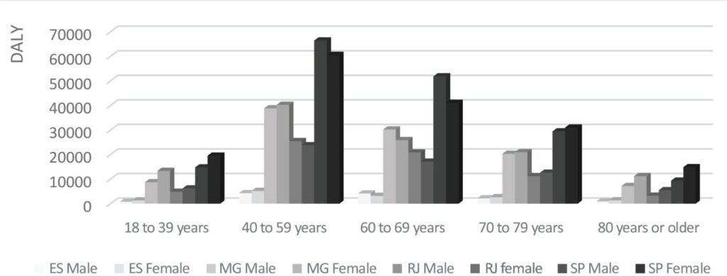 Graph 1