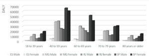 Graph 1