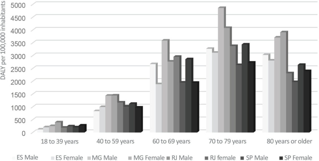 Graph 2