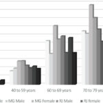Graph 2