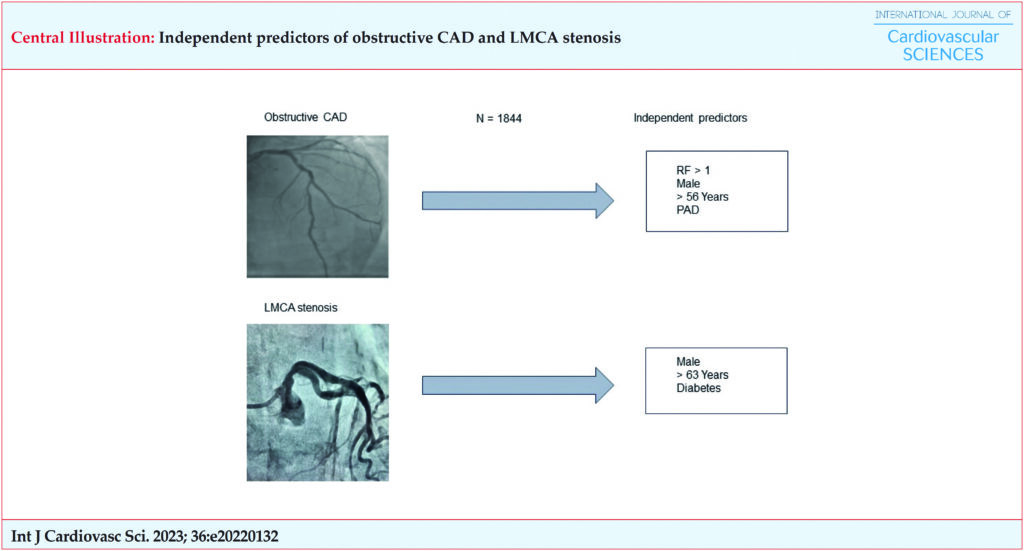 LMCA: left main coronary artery; CAD: coronary artery disease; RF: risk factor; PAD: peripheral artery disease. Source: The autor, 2019.