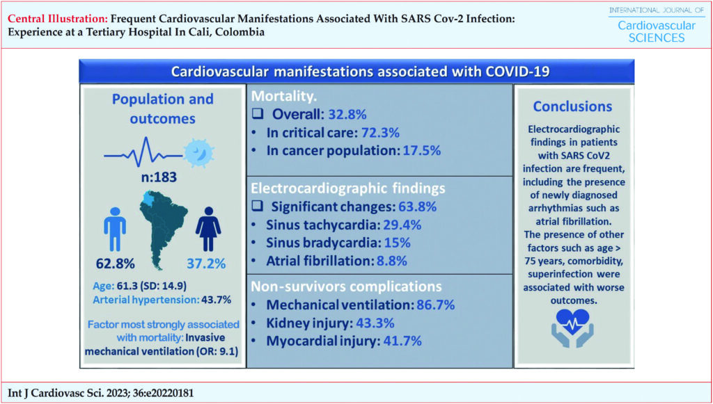 SD: standard deviation; OR: odds ratio.