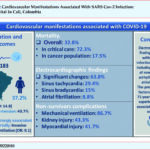 SD: standard deviation; OR: odds ratio.
