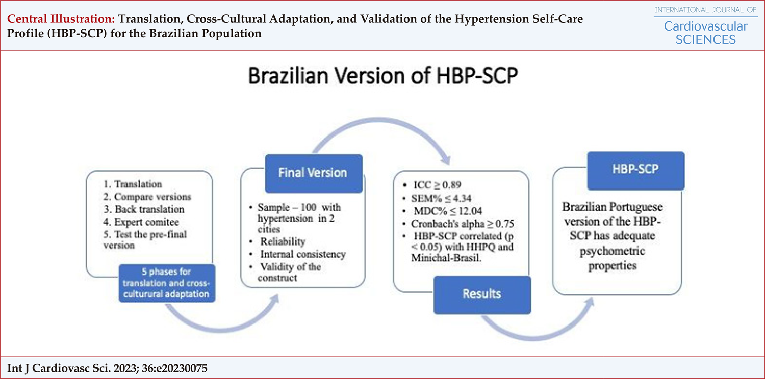 Translation, Cross-Cultural Adaptation, and Validation of the Hypertension Self-Care Profile (HBP-SCP) for the Brazilian Population