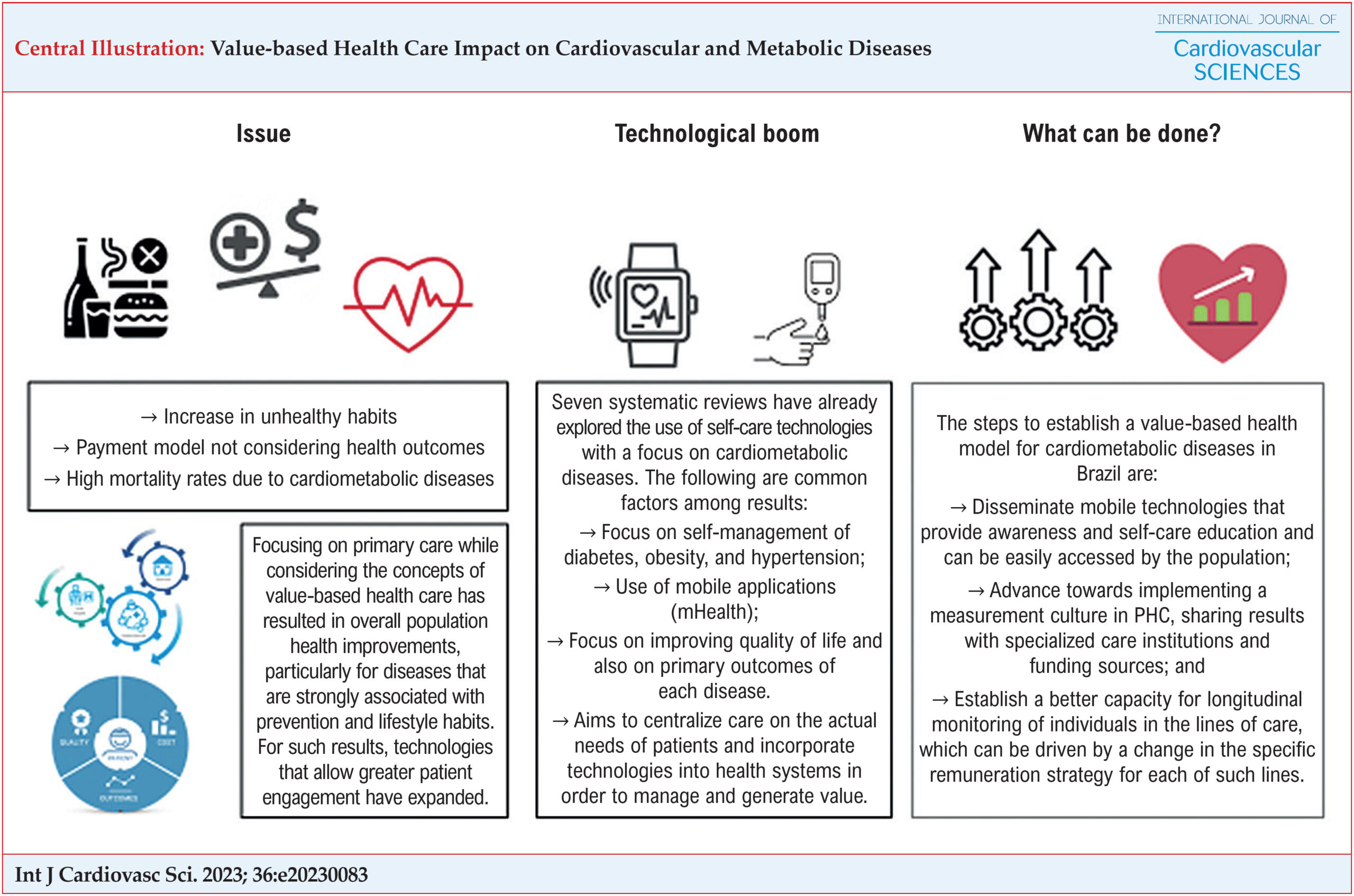 Value-based Health Care Impact on Cardiovascular and Metabolic Diseases