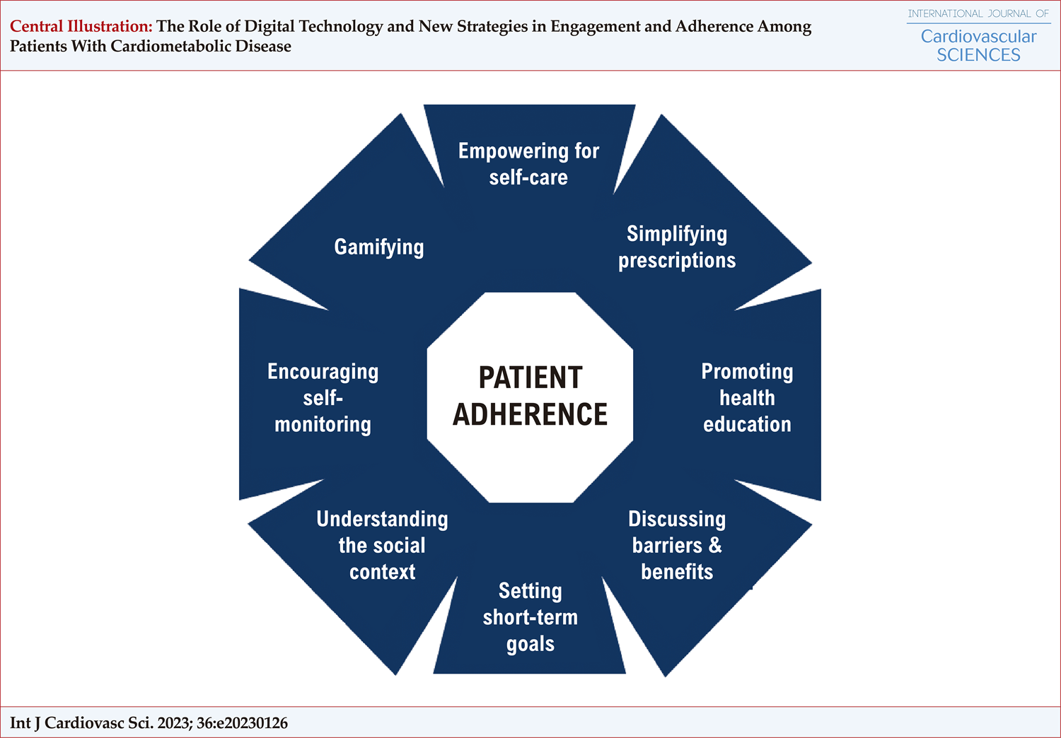 The Role of Digital Technology and New Strategies in Engagement and Adherence Among Patients With Cardiometabolic Disease