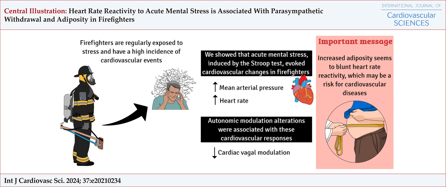 Heart Rate Reactivity to Acute Mental Stress is Associated With Parasympathetic Withdrawal and Adiposity in Firefighters