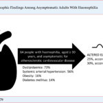 The HemoCardio Study included 64 PwH, aged 30 years and older, and asymptomatic for ASCVD. After resting ECG, we found that 25% were altered when evaluated according to the established criteria, and 30% were altered when evaluated according to the ELSA-Brasil criteria. ELSA-Brasil: Brazilian Longitudinal Adult Health Study.