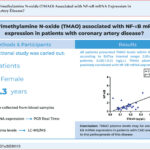 PCR Real Time Real-time PCR. EUTox (normal range: 2.83±1.53 mg/L; CAD patients: 0.2(0.1-0.2) ng/μL). EUTox (normal range: 2.83 ± 1.53 mg/L; CAD patients: 0.2 [0.1 to 0.2] ng/μL). NF-kB NF-κB. CAD: coronary artery disease; NF-κB: nuclear factor-kappa B; PBMC: peripheral blood mononuclear cells; TMAO: trimethylamine N-oxide; LC-MS/MS: Liquid Chromatography-Mass Spectrometry.