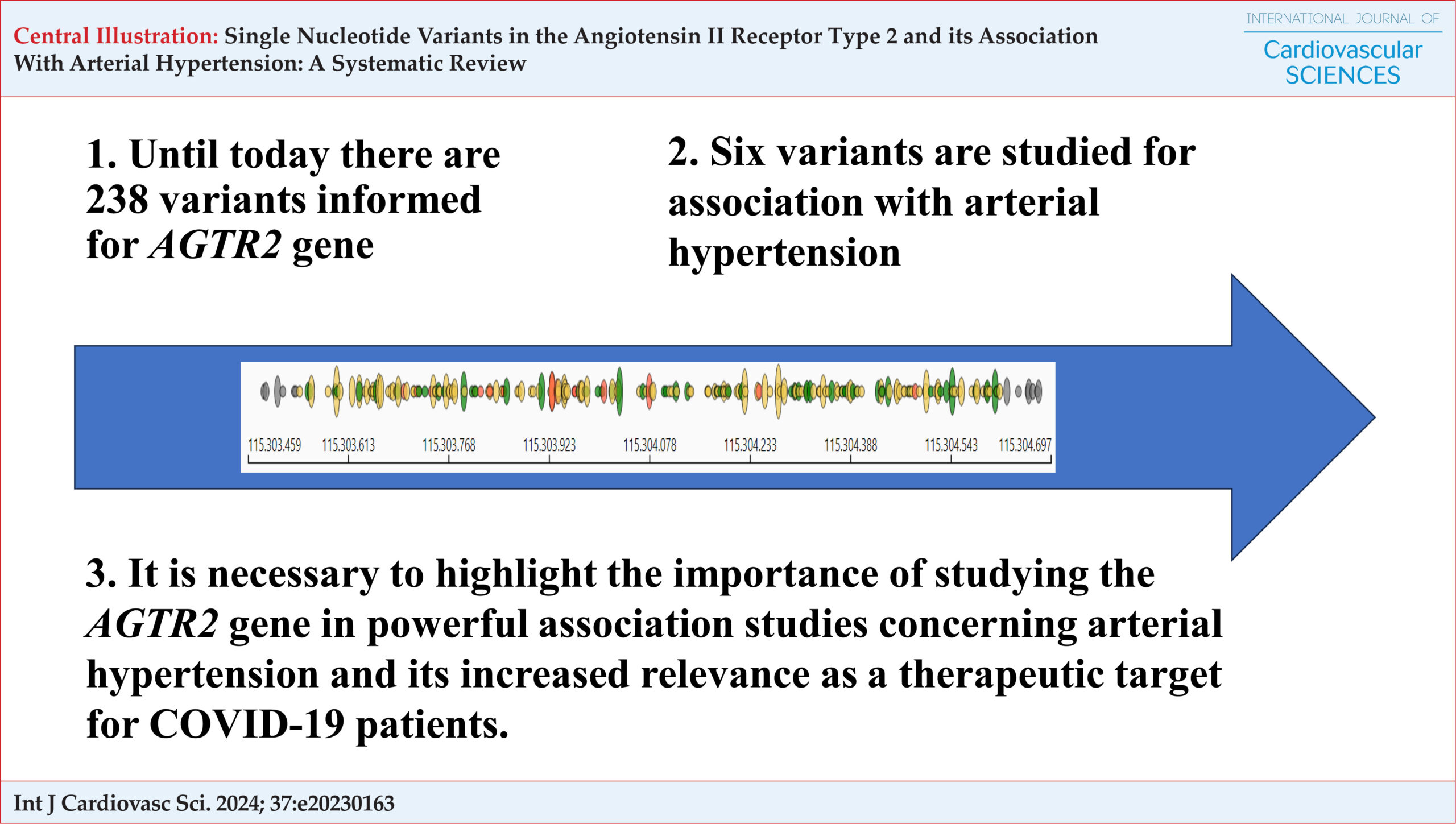 Single Nucleotide Variants in the Angiotensin II Receptor Type 2 and its Association With Arterial Hypertension: A Systematic Review