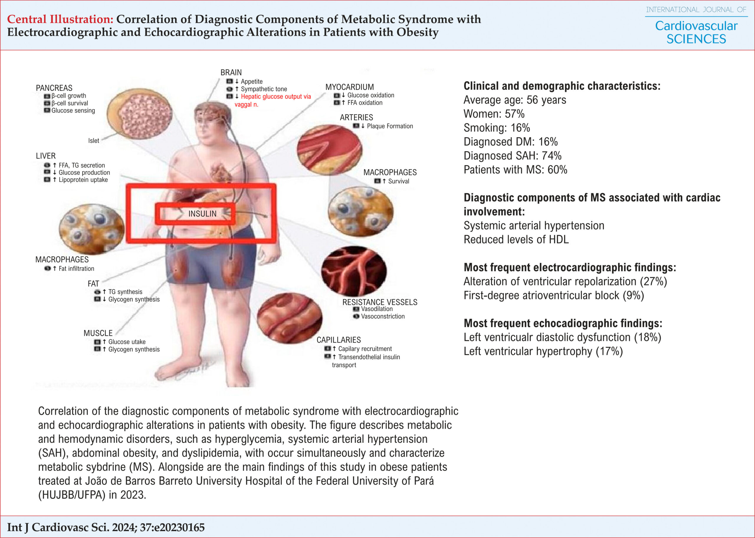Correlation of Diagnostic Components of Metabolic Syndrome with Electrocardiographic and Echocardiographic Alterations in Patients with Obesity