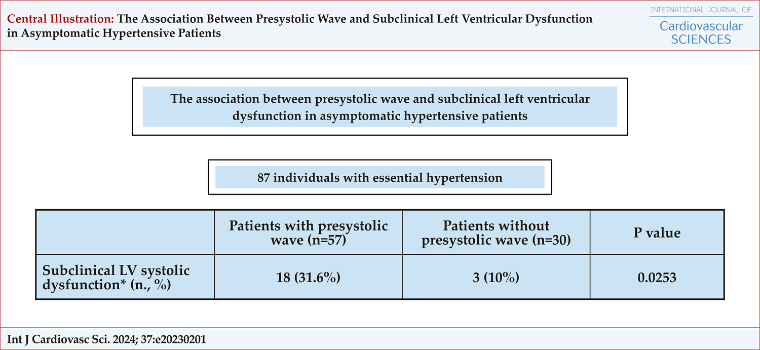 The Association Between Presystolic Wave and Subclinical Left Ventricular Dysfunction in Asymptomatic Hypertensive Patients: Speckle-Tracking Echocardiographic Study