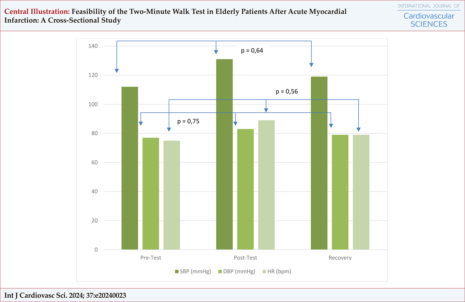 Feasibility of the Two-Minute Walk Test in Elderly Patients After Acute Myocardial Infarction: A Cross-Sectional Study