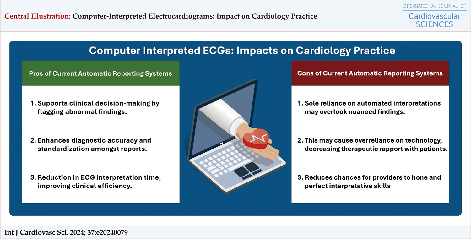 Computer-Interpreted Electrocardiograms: Impact on Cardiology Practice