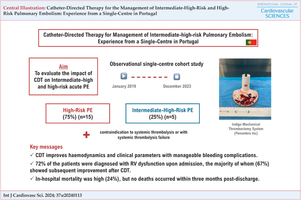 CDT: catheter-directed therapy; PE: pulmonary embolism; RV: right ventricle/cular.