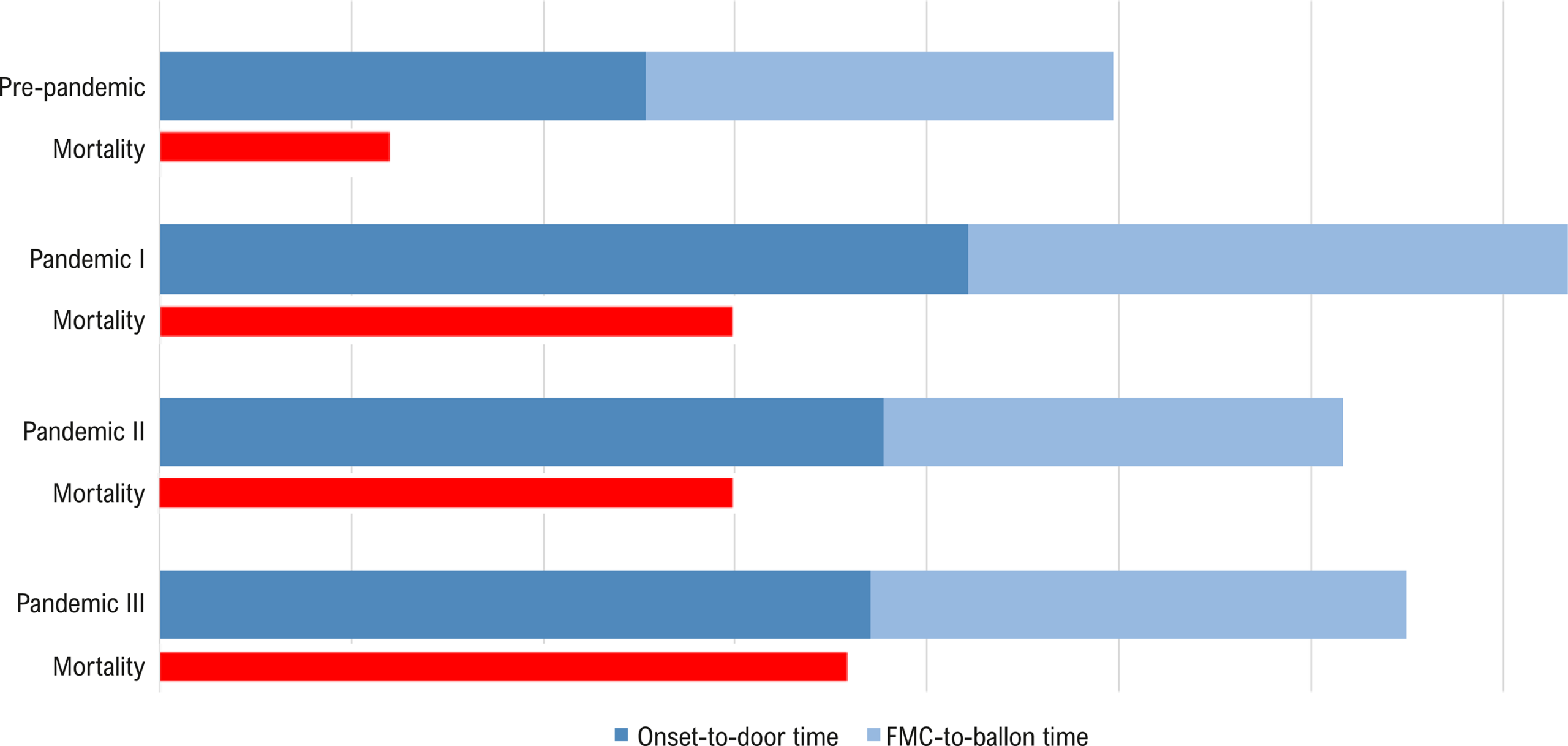 Delay Times in Acute Myocardial Infarction Care: Comparison Between Periods Before and During the COVID-19 Pandemic