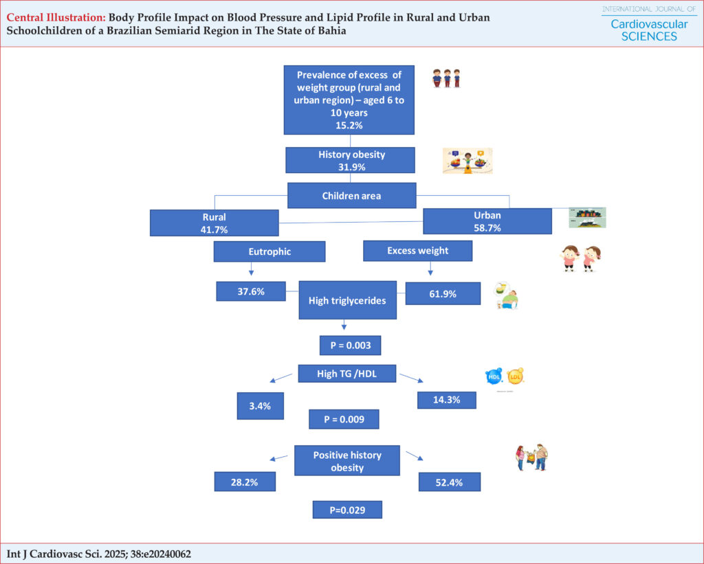 TG: triglycerides; HDL: high-density lipoprotein