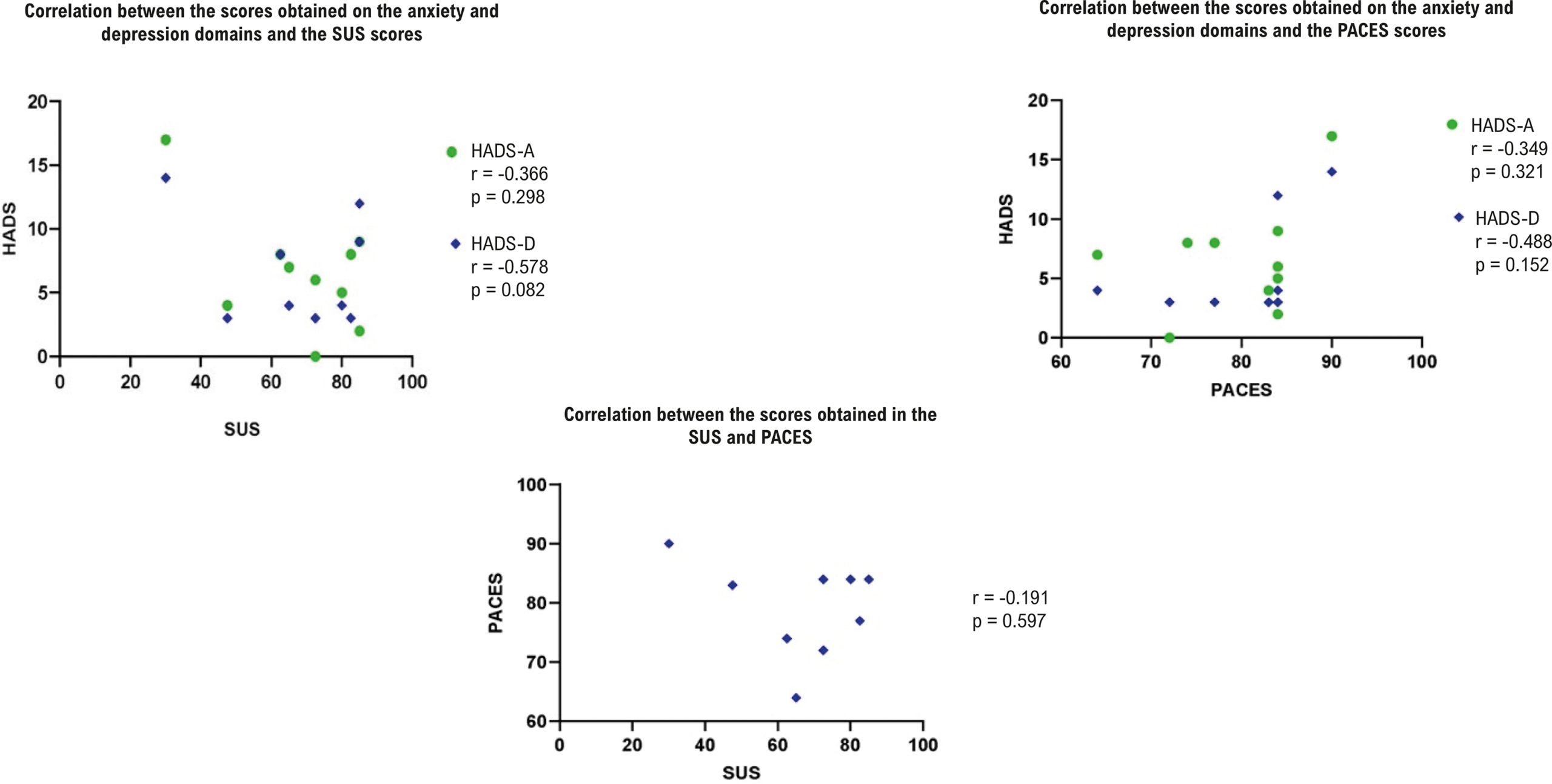 Virtual Reality and Physical Activity in Patients with Heart Failure: Technology Validation and User Satisfaction – Pilot Study
