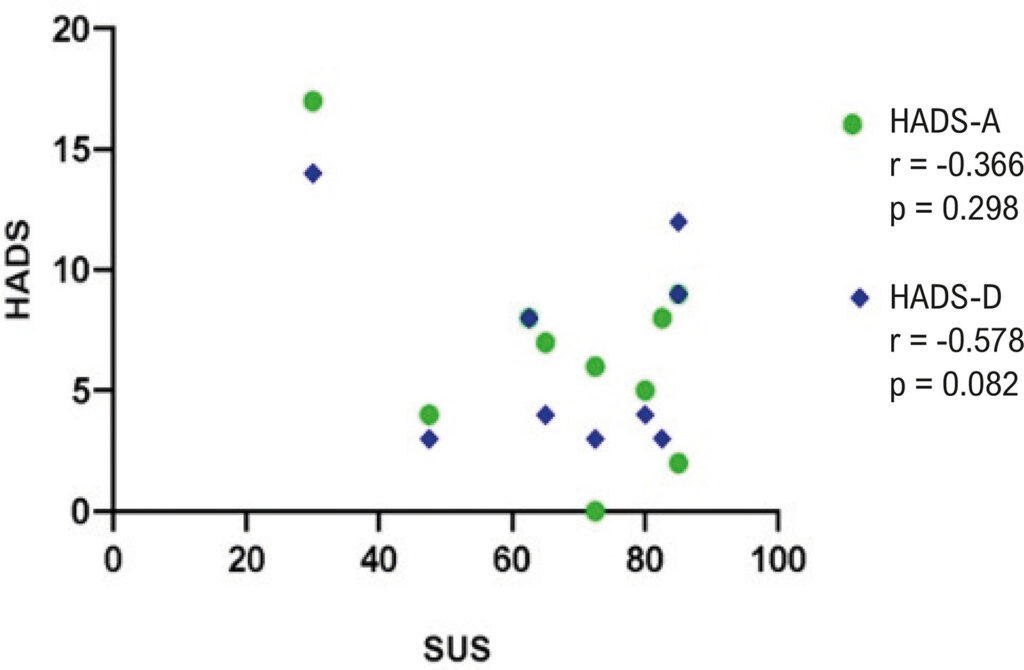 Graph 1