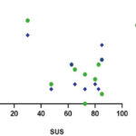 Graph 1