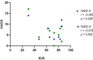 Graph 1