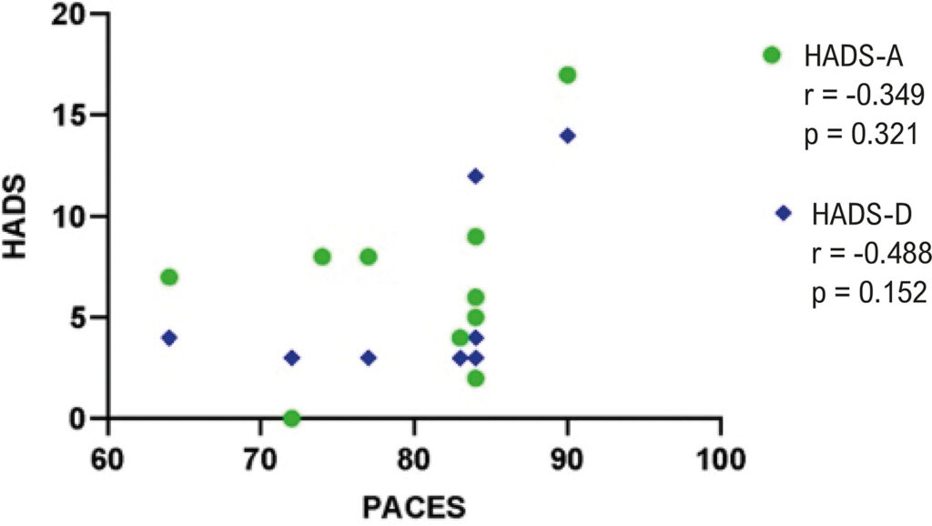Graph 2
