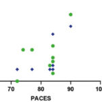 Graph 2