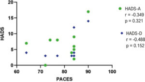 Graph 2