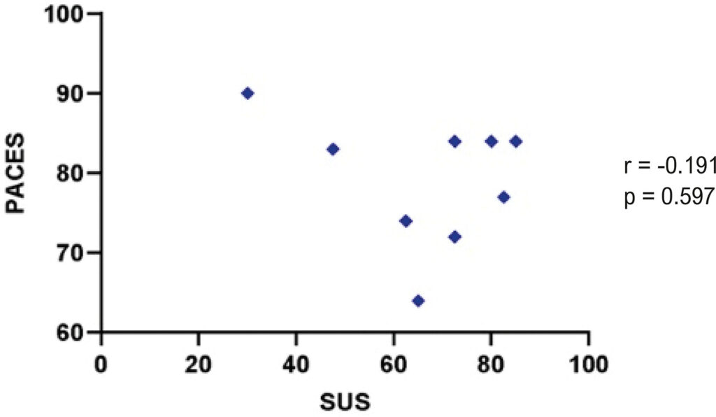 Graph 3